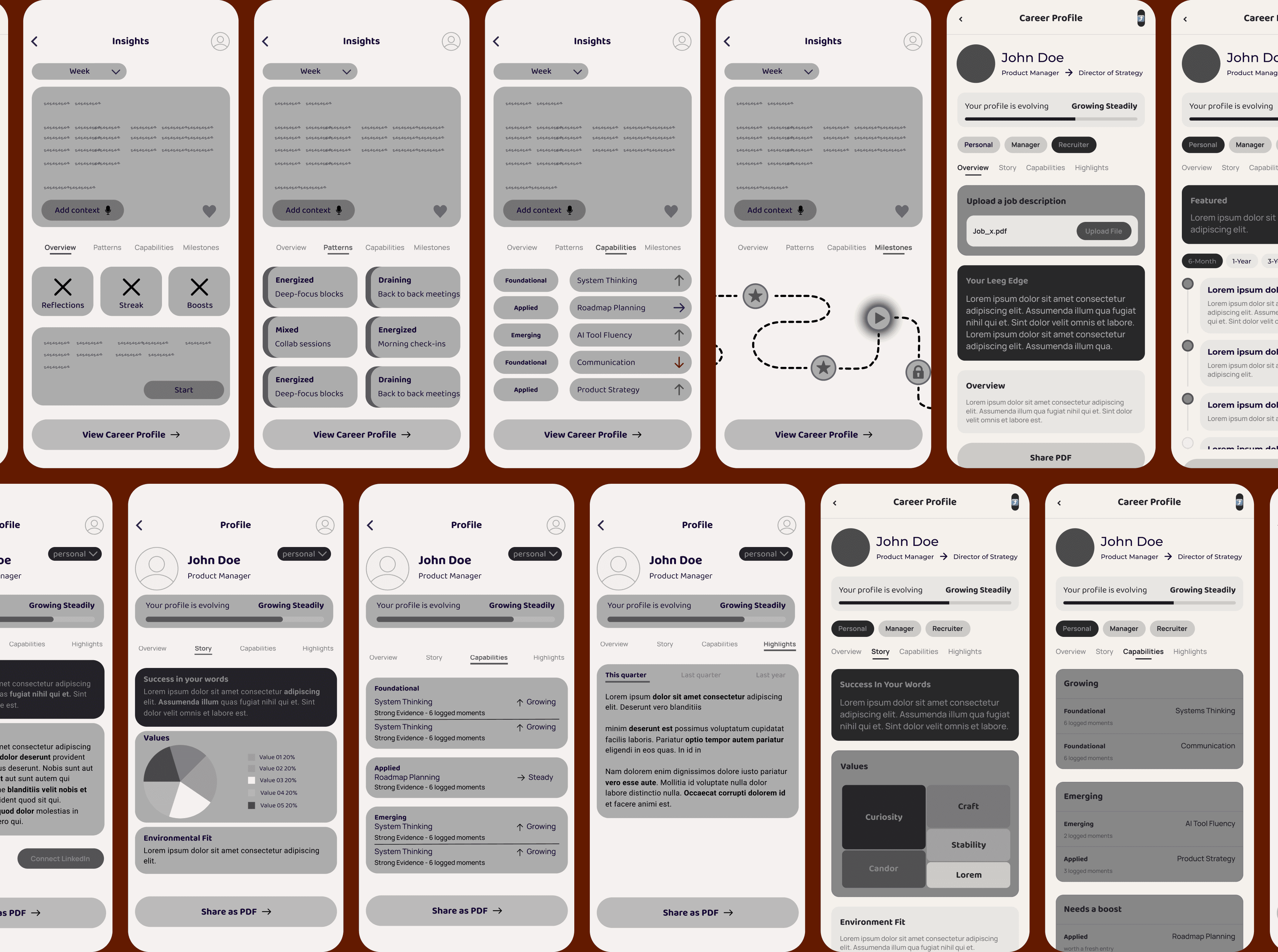 Low-fidelity wireframes for the Insights and Career Profile screens
